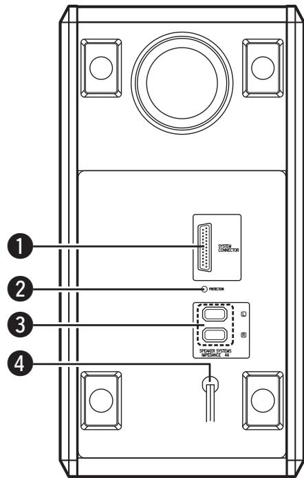 DENON S-302SRE2 - Panneau inférieur (subwoofer) - 2