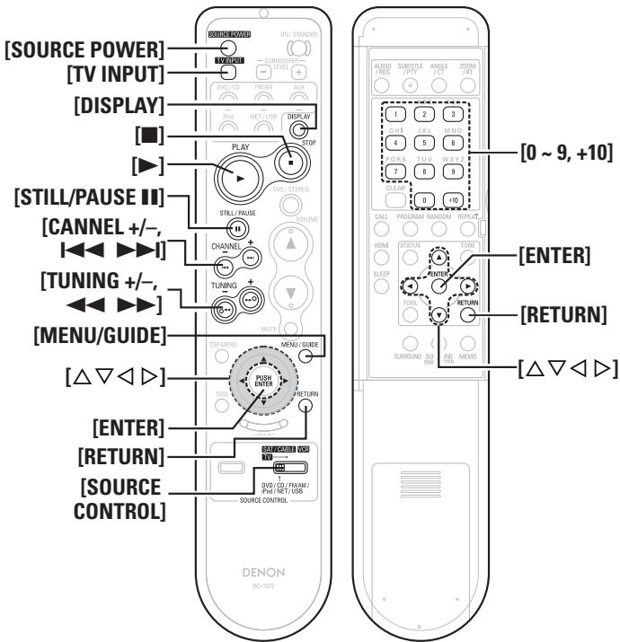 DENON S-302SRE2 - Réglage de la fonction de perforation - 1