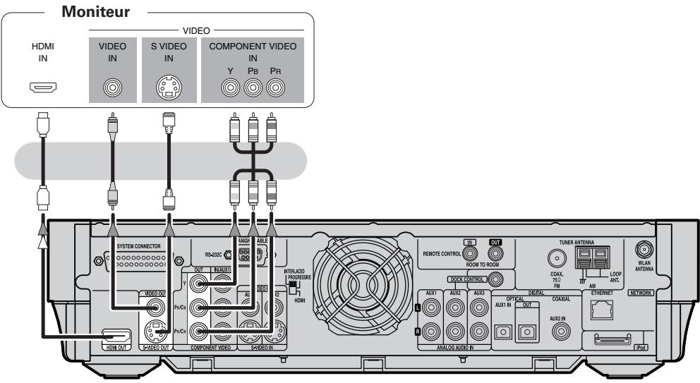 DENON S-302SRE2 - Pour connecter le moniteur - 1