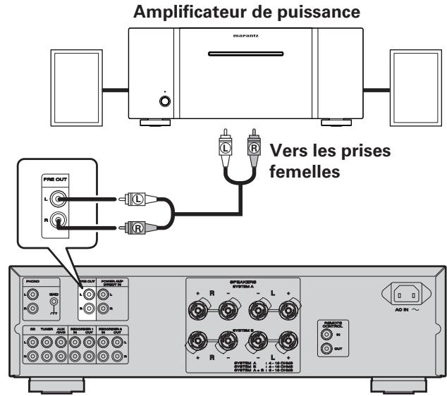 MARANTZ SA KI PEARL LITE SGC - Connexion des prises PRE OUT - 1