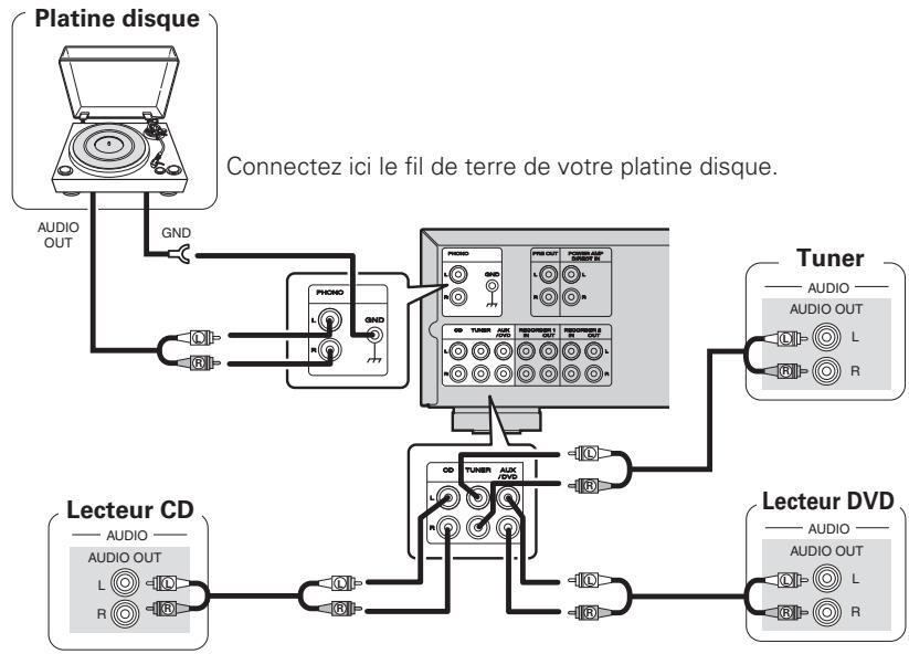 MARANTZ SA KI PEARL LITE SGC - Branchement des lecteurs - 1