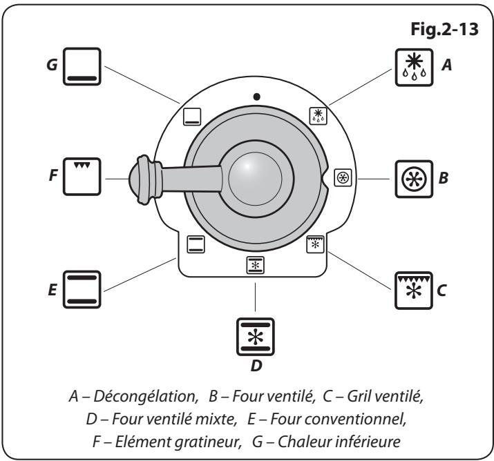 LA CORNUERE ALB9ODFLY/CN-EU 15 - Four Multifonctions - 2
