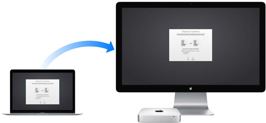 APPLE MGEM2F - Migrer vos disponibilités - 1