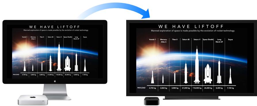 APPLE MGEM2F - AirPlay - 1