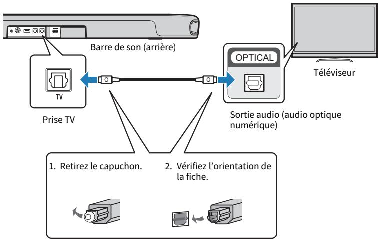 YAMAHA SR-B20A - Raccordement d'un téléviseur au moyen du câble audio optique numérique fourni - 1