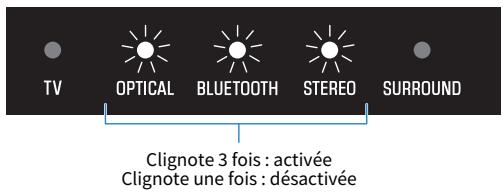 YAMAHA SR-B20A - Lecture claire des voix humaines (CLEAR VOICE) - 2