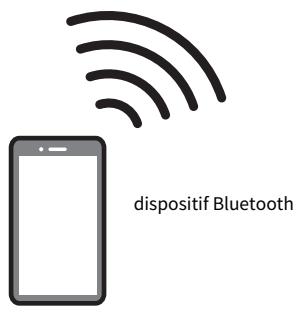 YAMAHA SR-B20A - Écoute de l'audio depuis un dispositif bluetooth® - 3