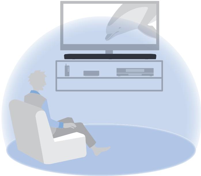 YAMAHA SR-B20A - Lire le son surround - 1
