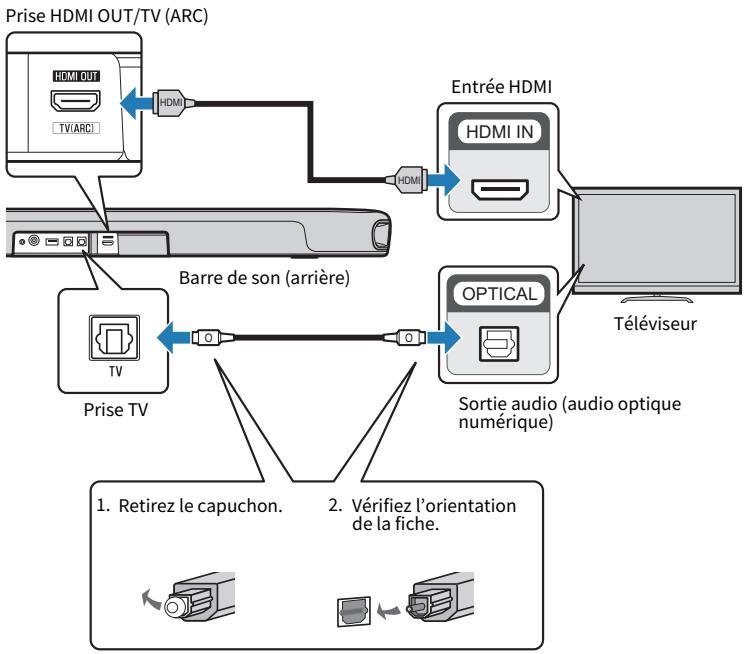 YAMAHA SR-B20A - Téléviseur ne permettant pas en charge audio return channel (ARC) - 1