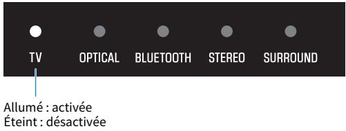 YAMAHA SR-B20A - Activation/désactivation de la fonction de contrôle HDMI - 2