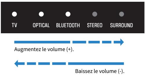 YAMAHA SR-B20A - Réglage du volume - 1