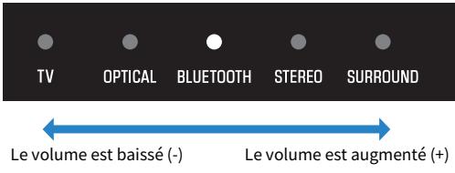 YAMAHA SR-B20A - Réglage du volume du caisson de graves - 1