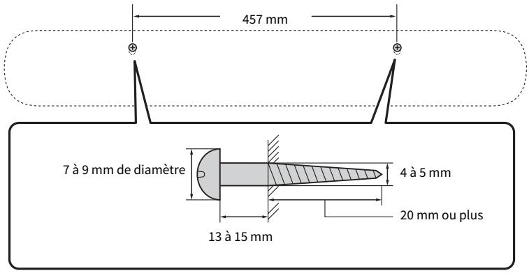 YAMAHA SR-B20A - Installez les vis (vendues séparément) aux points marqués sur le mur. - 1