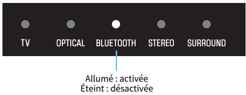 YAMAHA SR-B20A - Activation/désactivation de la fonction bluetooth - 2