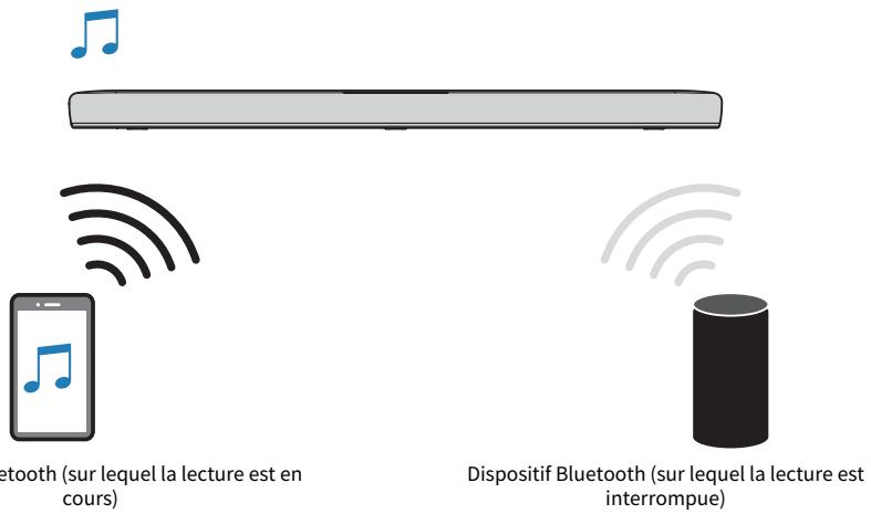 YAMAHA SR-B20A - Commutation de dispositifs bluetooth pour la lecture (connexion multipoint) - 1
