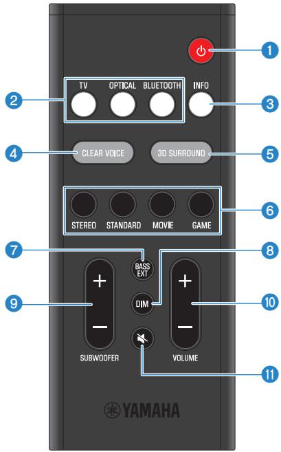 YAMAHA SR-B20A - Noms des touches de la télécommande - 1