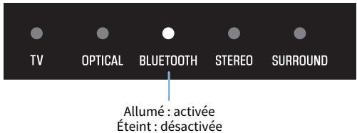 YAMAHA SR-B20A - Activation/désactivation de la fonction de veille bluetooth - 2