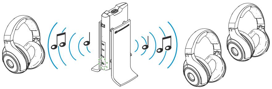 SENNHEISER CASQV RS170 BK KLEER - Écouter simultanément avec plusieurs casques - 2