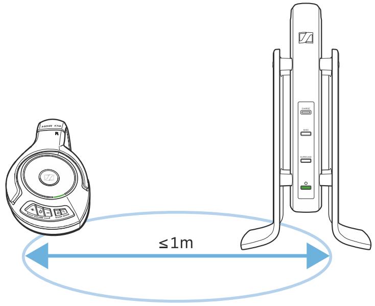 SENNHEISER CASQV RS170 BK KLEER - Connecter le casque HDR 170 à l'émetteur - 1