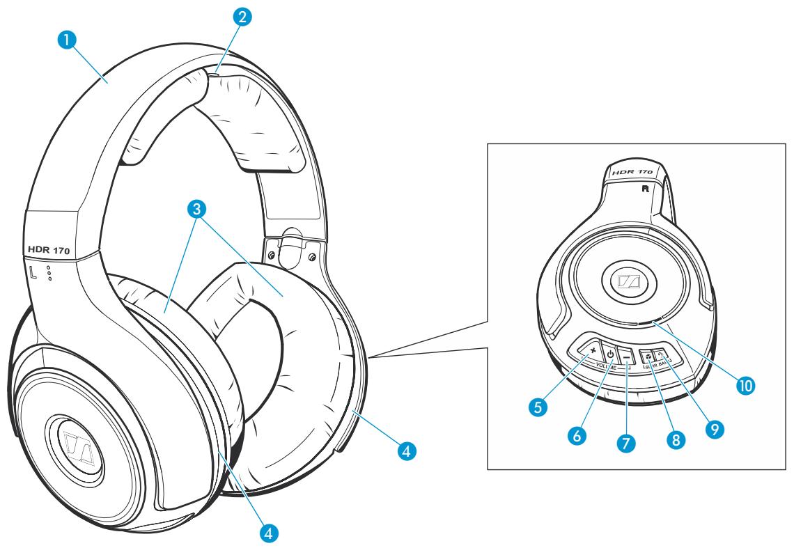 SENNHEISER CASQV RS170 BK KLEER - Vue d'ensemble du produit - 1