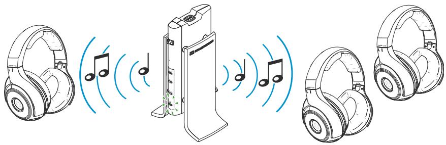 SENNHEISER CASQV RS170 BK KLEER - Mode mono-utilisateur et mode multi-utilisateurs - 3