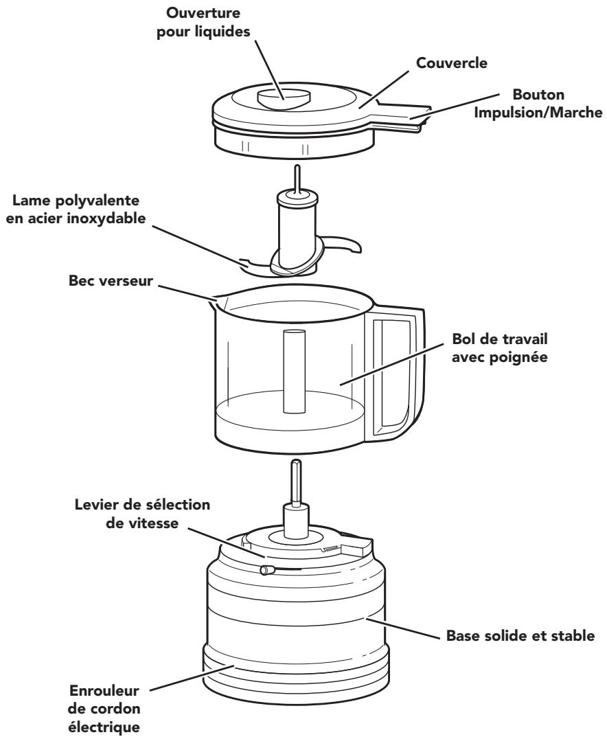 RITCHENAID 5SKFC3516E0B - Garantie et service après-vente 46 - 1
