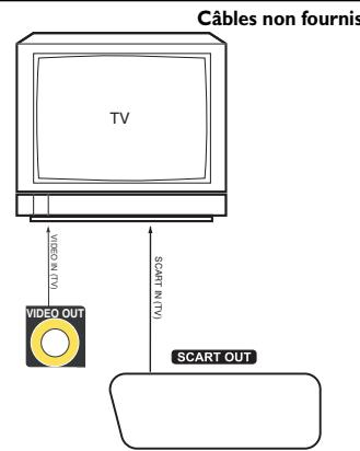 THOMSON DTH 900 - Raccordement à un équipement audiovisuel - 2