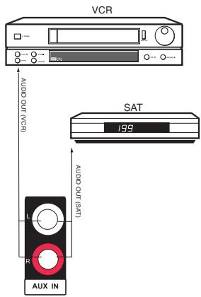 THOMSON DTH 900 - Raccordement à un équipement audiovisuel - 1