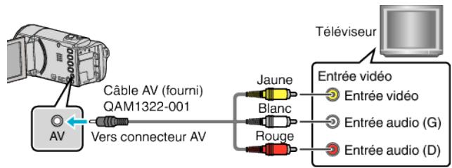 JVC GZ-E300 - Connexion par le connecteur AV - 1