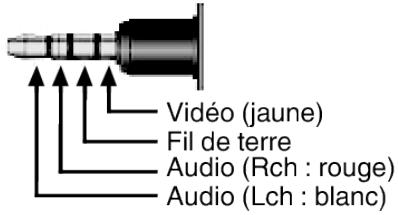 JVC GZ-E300 - Remarque : - 1