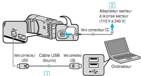 JVC GZ-E300 - Raccordez le câble USB à l'adaptateur secteur - 1
