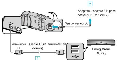 JVC GZ-E300 - Créer un disque à l'aide d'un enregistreur blu-ray connecté - 2