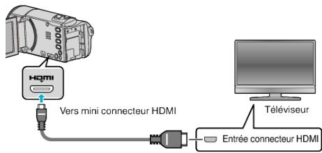 JVC GZ-E300 - Branchez l'appareil à la TV. - 1