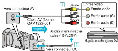 JVC GZ-E300 - Copier des fichiers sur une bande VHS en se connectant à un magnétoscope - 2