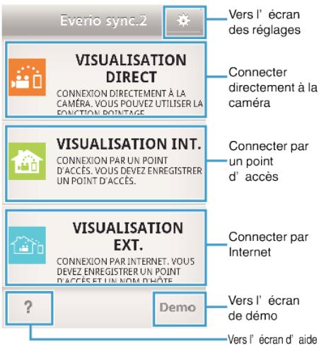 JVC GZ-E300 - Fonctionnement des applications du téléphone intelligent - 1