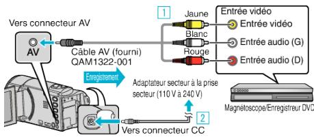 JVC GZ-E300 - Copier des fichiers sur un disque en se connectant à un enregistreur DVD - 2