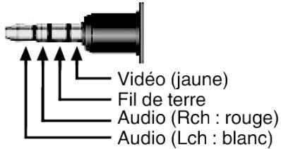 JVC GZ-E300 - Remarque : - 1