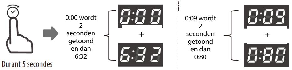 PROLINE TDW4316SL - GEBRUIKSTELLER - 2