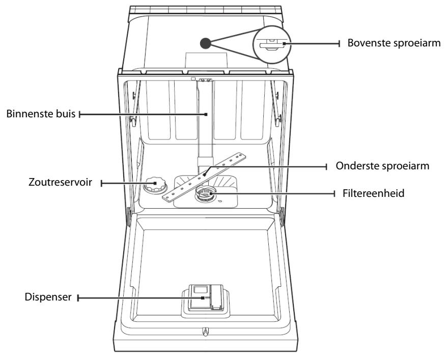PROLINE TDW4316SL - Veiligheidsmaatregelen - 1