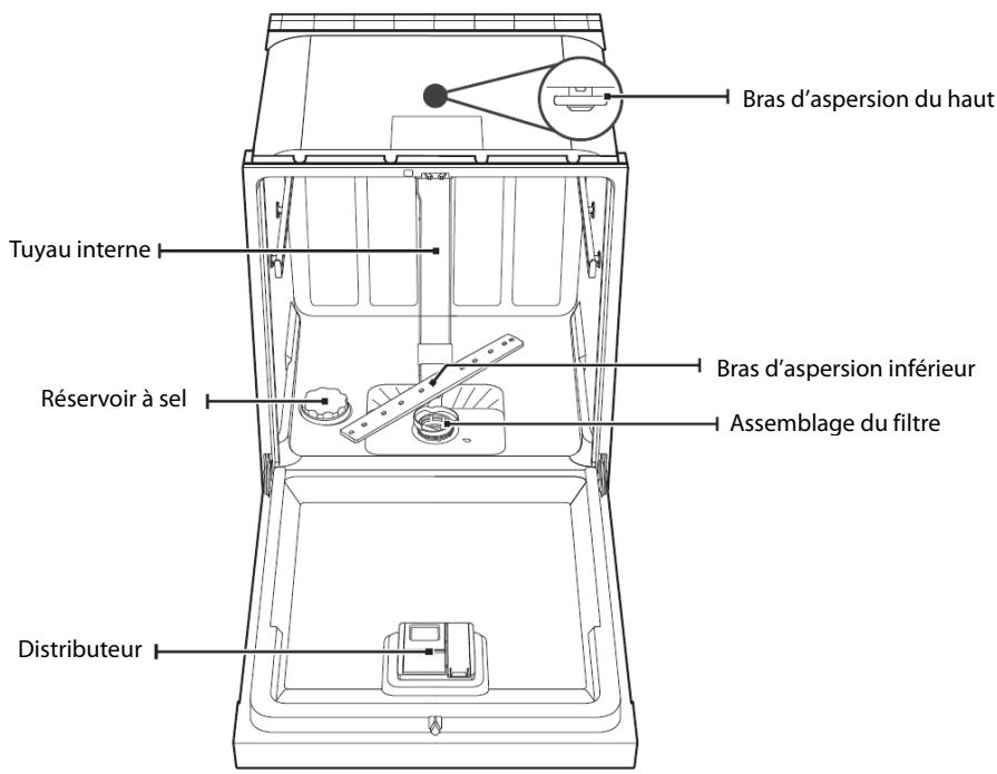 PROLINE TDW4316SL - Précautions de sécurité - 1