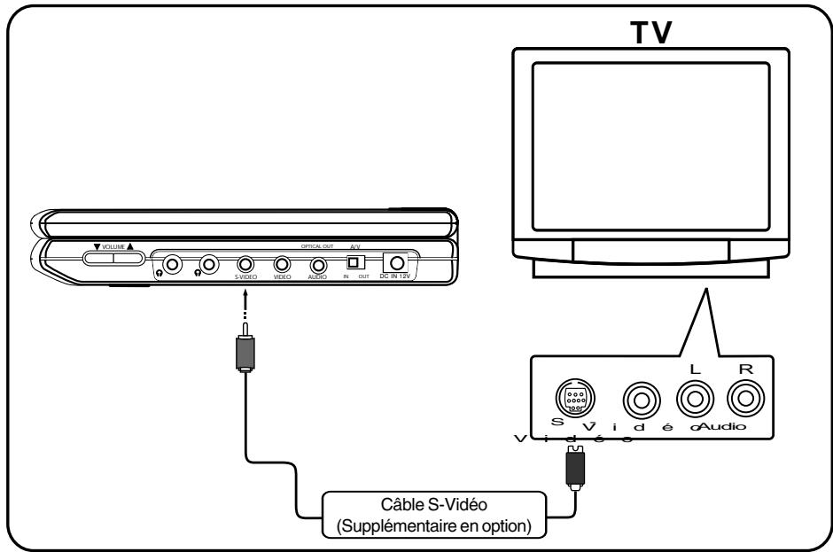 HITACHI PDV332 - Connexion à un amplificateur avec décodeur numérique dolby - 2