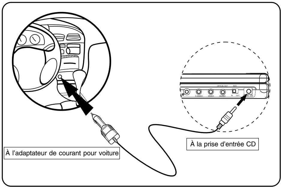 HITACHI PDV332 - Connexion pour l'utilisation dans la voiture - 1