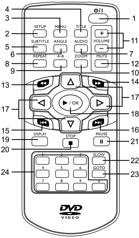 HITACHI PDV332 - Telecommande - 1