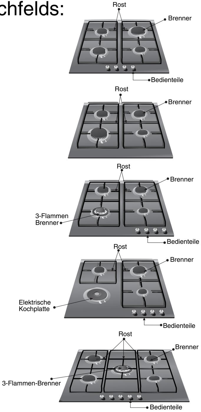BOSCH 3422100762 - Dies sind die Bestandteile Ihres Kochfelds: - 1