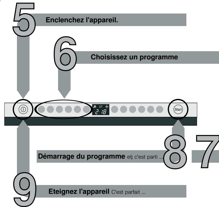 SIEMENS SN66P191EU - Tableau des programmes - 1