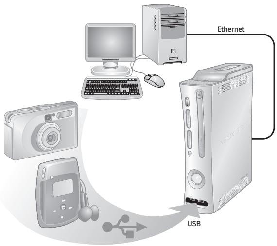MICROSOFT NC - Partager des fichiers multimédias - 1