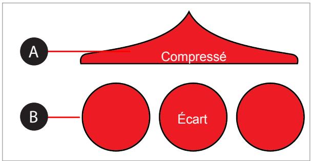 3D SYSTEM 3DS401734 - Motifs d'impression inacceptables - 1