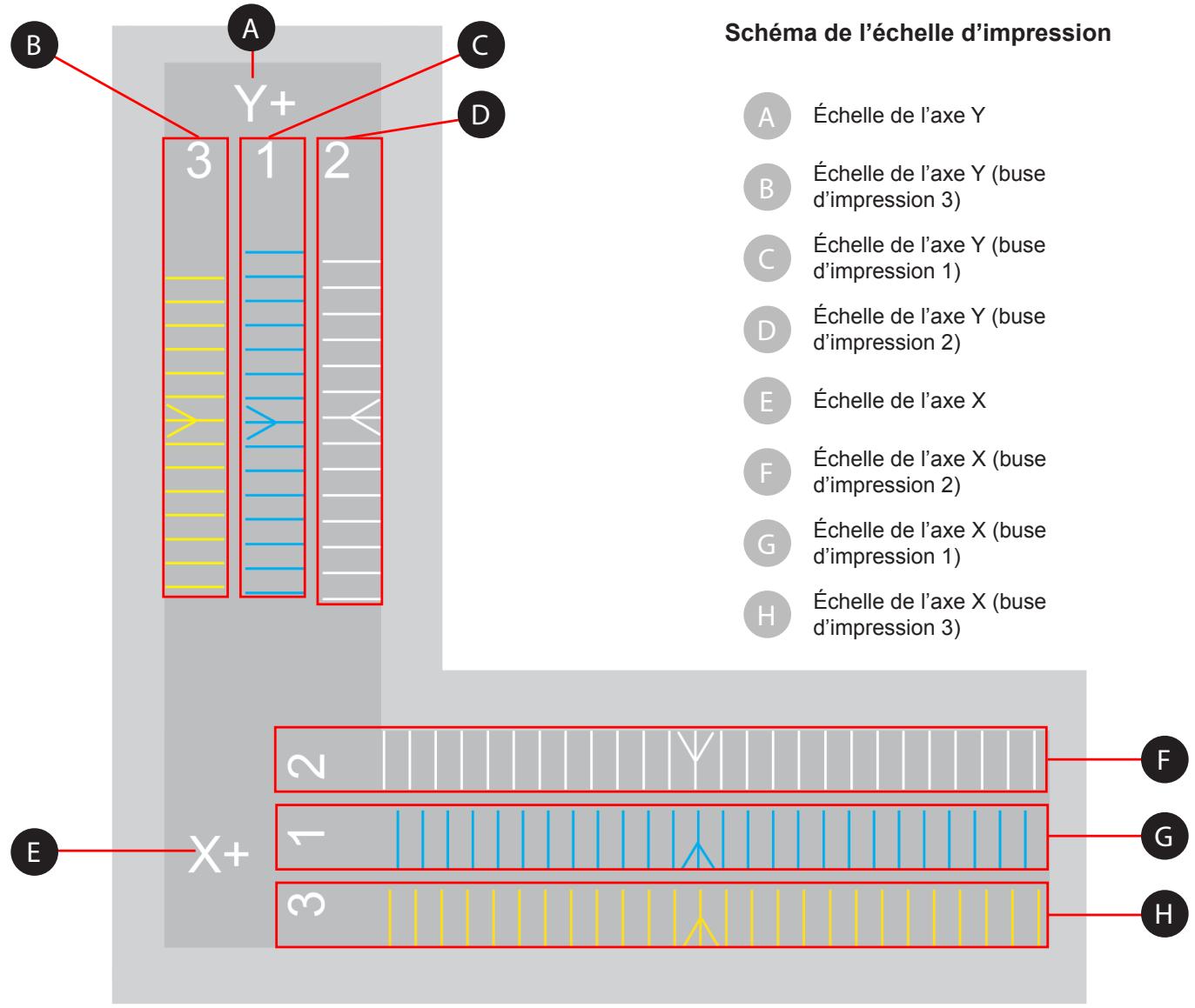 3D SYSTEM 3DS401734 - Présentation de l'étalonnage - 2