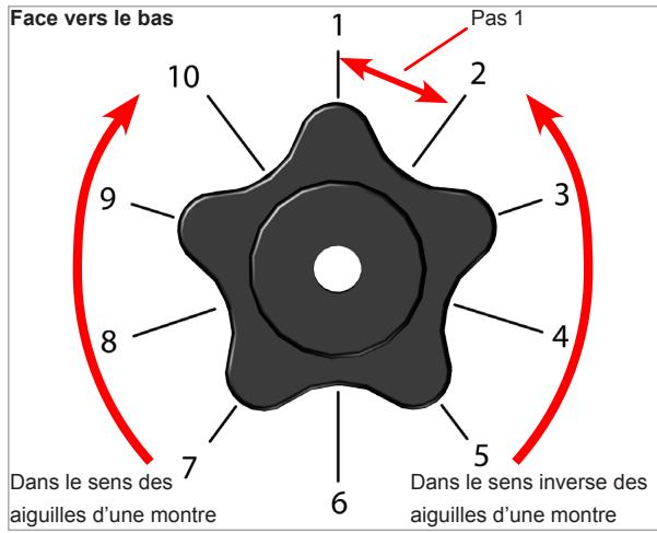 3D SYSTEM 3DS401734 - Réglage de la mesure de la molette - 1