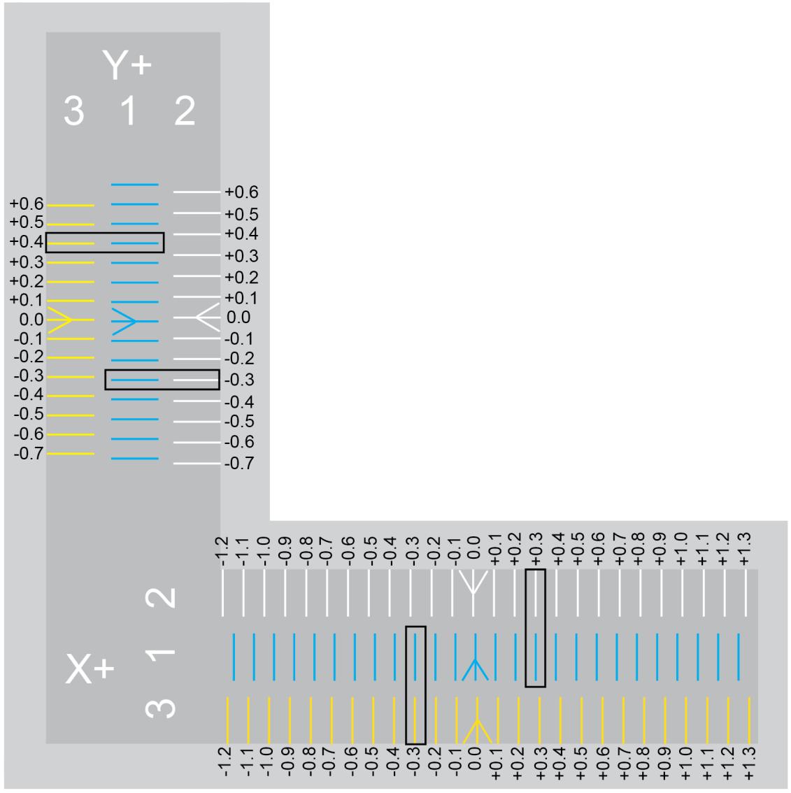 3D SYSTEM 3DS401734 - Procédure d'étalonnage du décalage des buses d'impression - 1